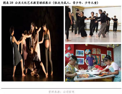 觀唐文化(871383)--在轉(zhuǎn)型升級中尋求突破,打造文化藝術產(chǎn)業(yè)航母